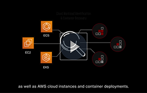 AWS and CrowdStrike Shared Responsibility Model